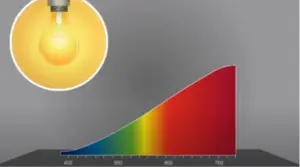 color temperature