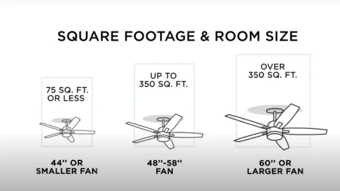 best ceiling fans for garage