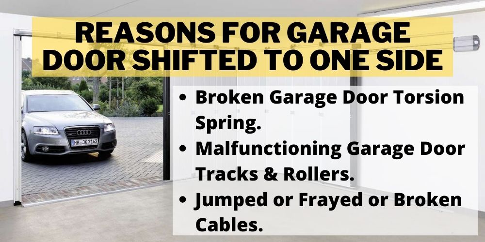 Reasons for Garage door shifted to one side